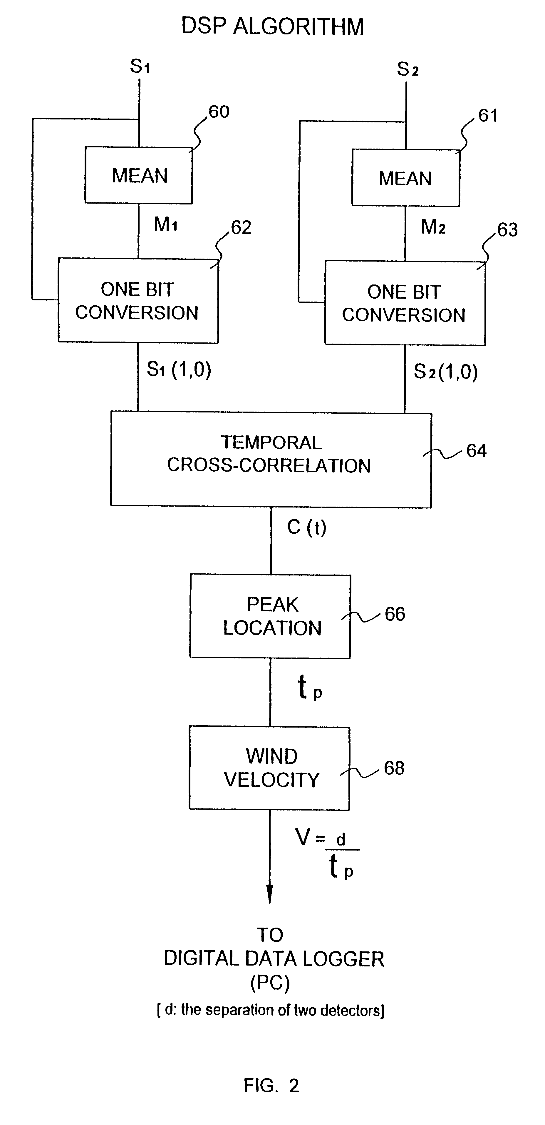 Optical flow sensor