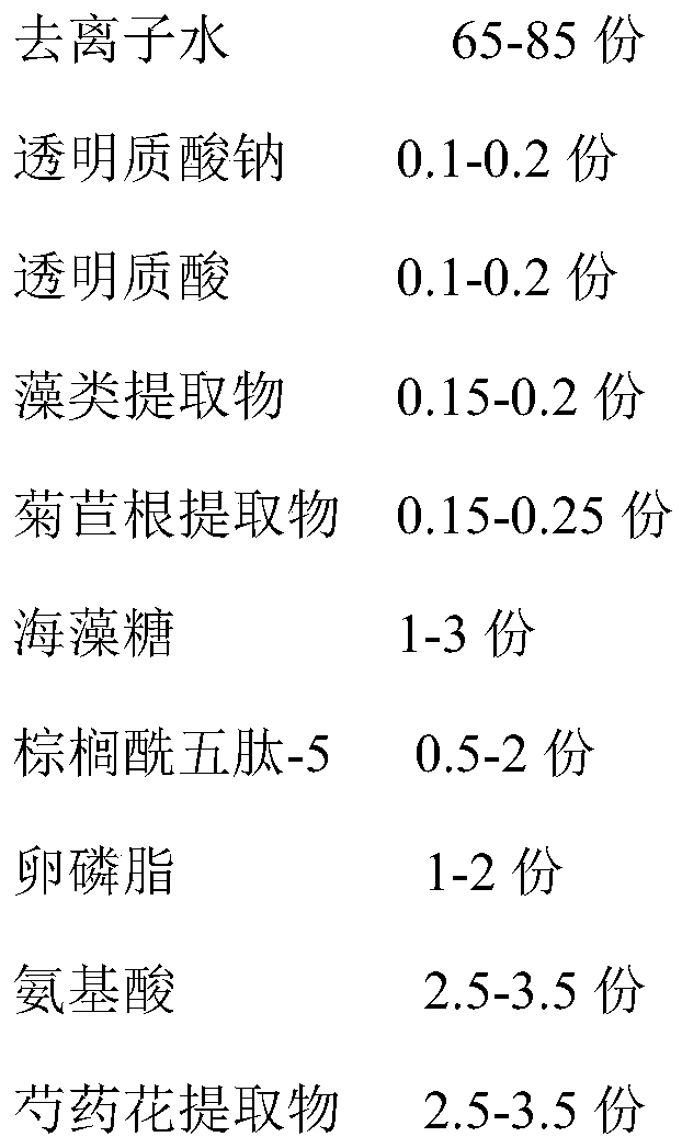 Multi-functional skin care essence and preparation method thereof