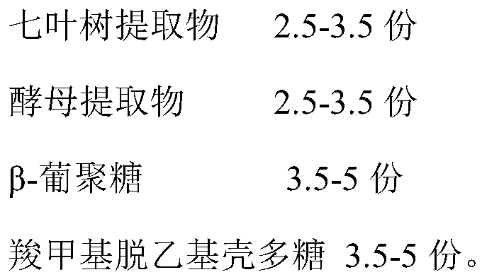 Multi-functional skin care essence and preparation method thereof