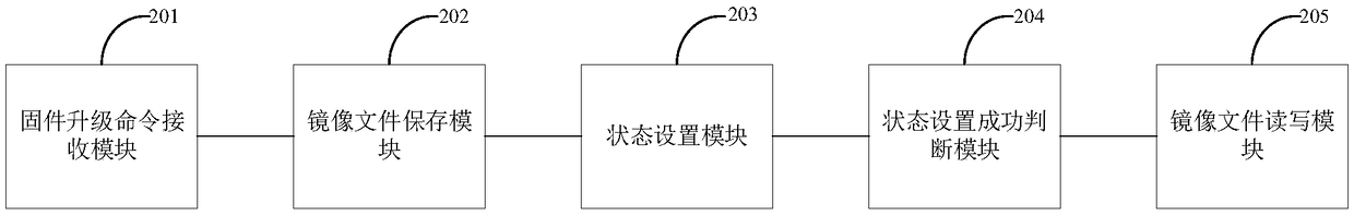 A method and a system for realizing on-line upgrading of firmware in a solid state hard disk