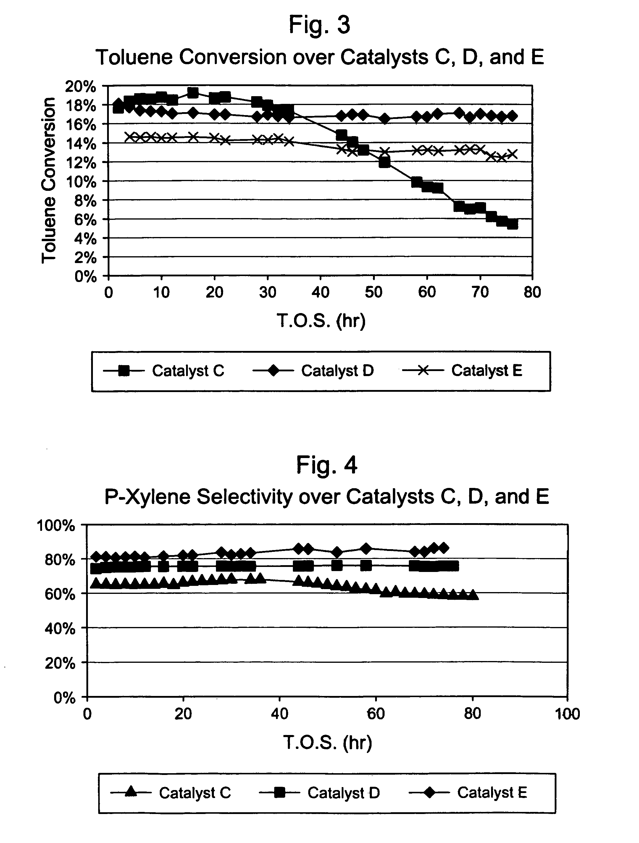 Process for aromatic alkylation