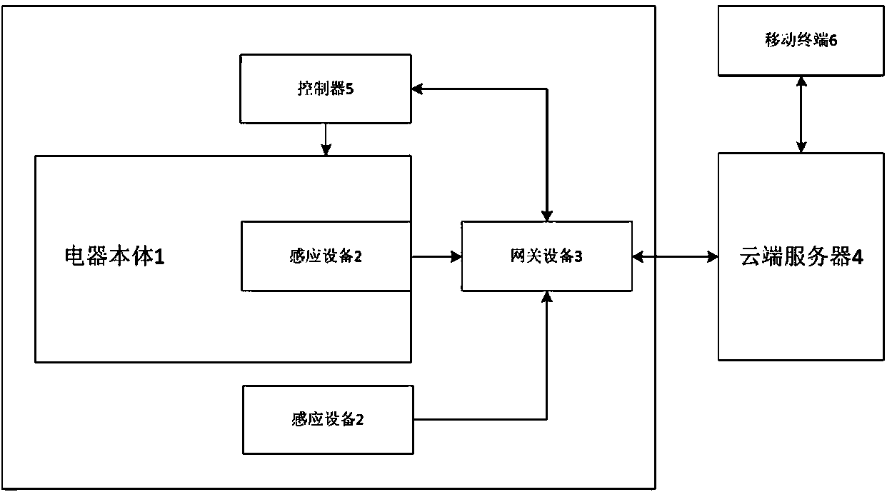 Intelligent appliance system and intelligent appliance control method