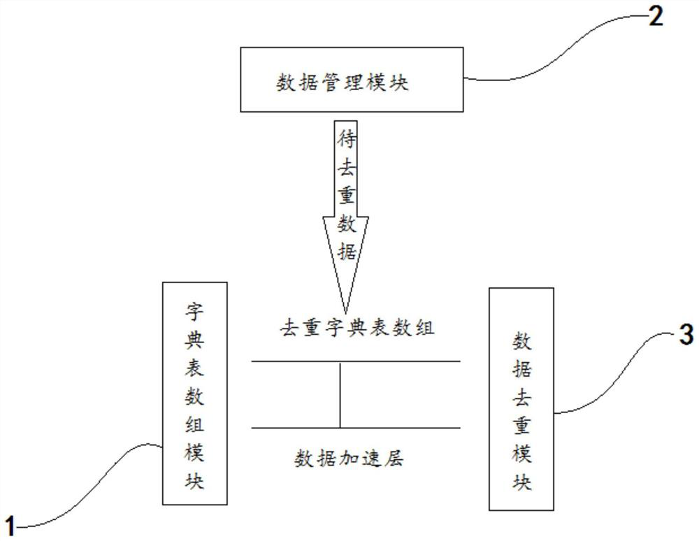 A method and system for deduplication of data