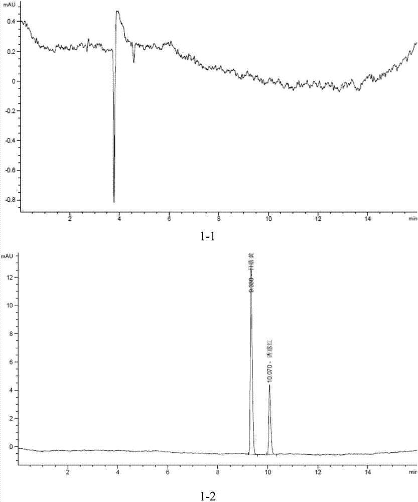 Deep processing detection method of allura red and/or sunset yellow FCF content in gelatin capsule