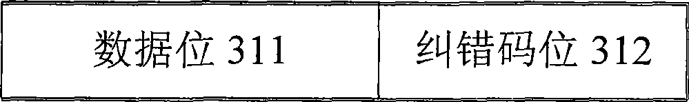 Fault-tolerance memory and error-correction error-tolerance method