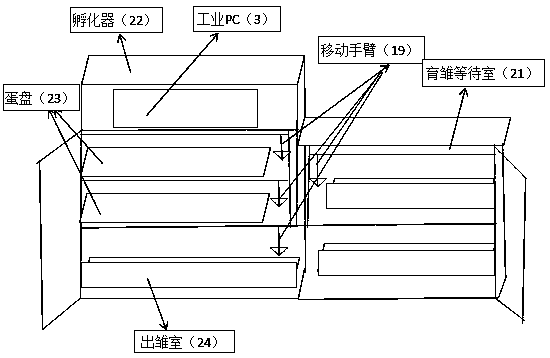 Device and method for automatically controlling poultry incubator