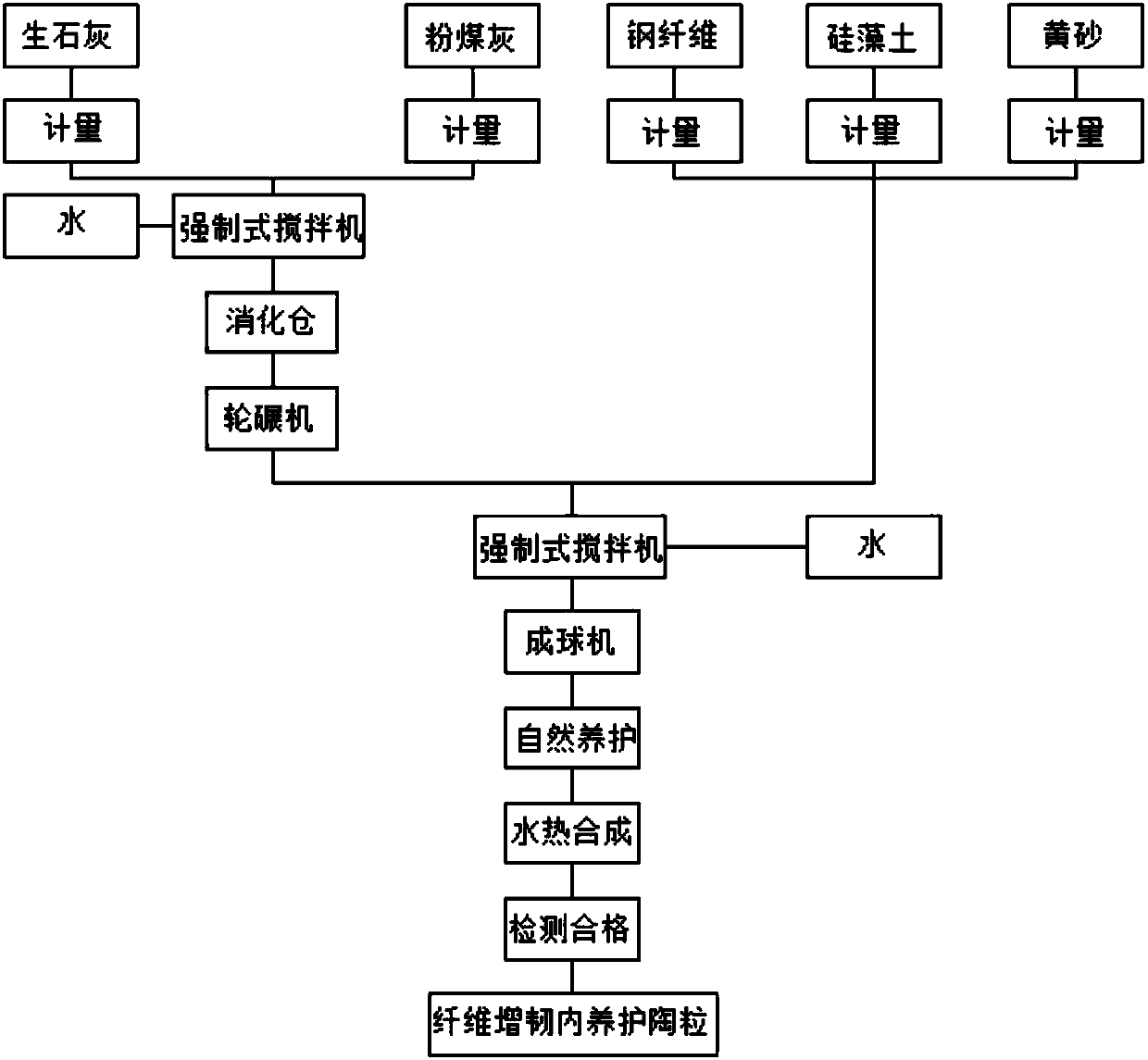 Steel fiber reinforced internal curing high-strength silicate ceramsite and preparation method thereof