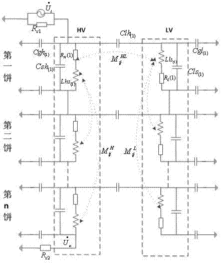 Method for establishing the corresponding relationship between the transformer winding deformation fault and sweep frequency impedance characteristic