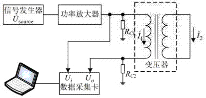 Method for establishing the corresponding relationship between the transformer winding deformation fault and sweep frequency impedance characteristic