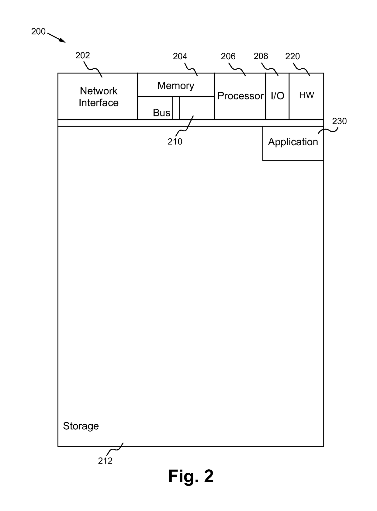 Secure and confidential custodial transaction system, method and device using zero-knowledge protocol