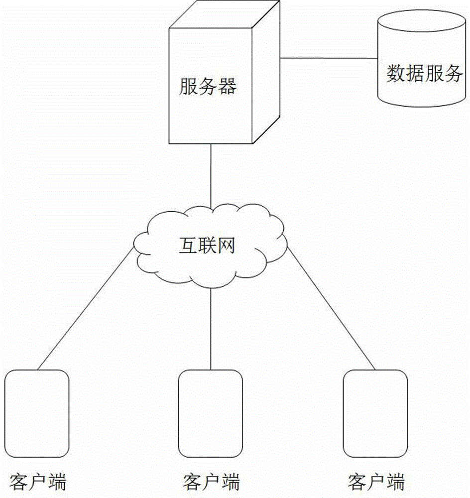 Three-dimensional house display system and method