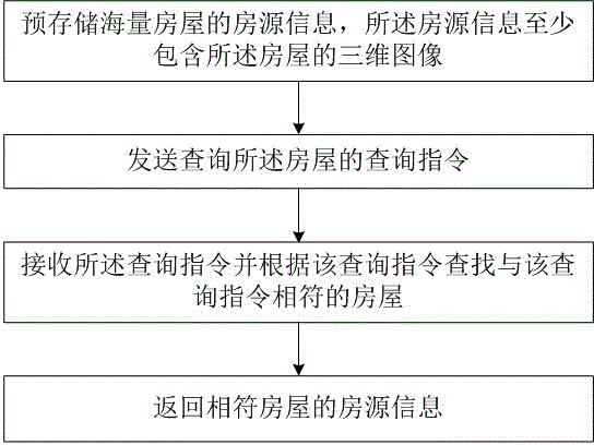 Three-dimensional house display system and method