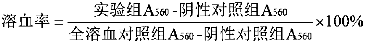 Skin conditioning agent compound containing symbiotic bacterium combined fermented substances, preparation method of skin conditioning agent compound containing symbiotic bacterium combined fermented substances, and genifique youth activating concentrate and preparation method thereof