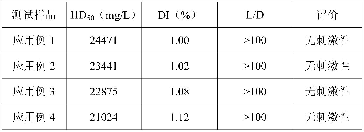 Skin conditioning agent compound containing symbiotic bacterium combined fermented substances, preparation method of skin conditioning agent compound containing symbiotic bacterium combined fermented substances, and genifique youth activating concentrate and preparation method thereof