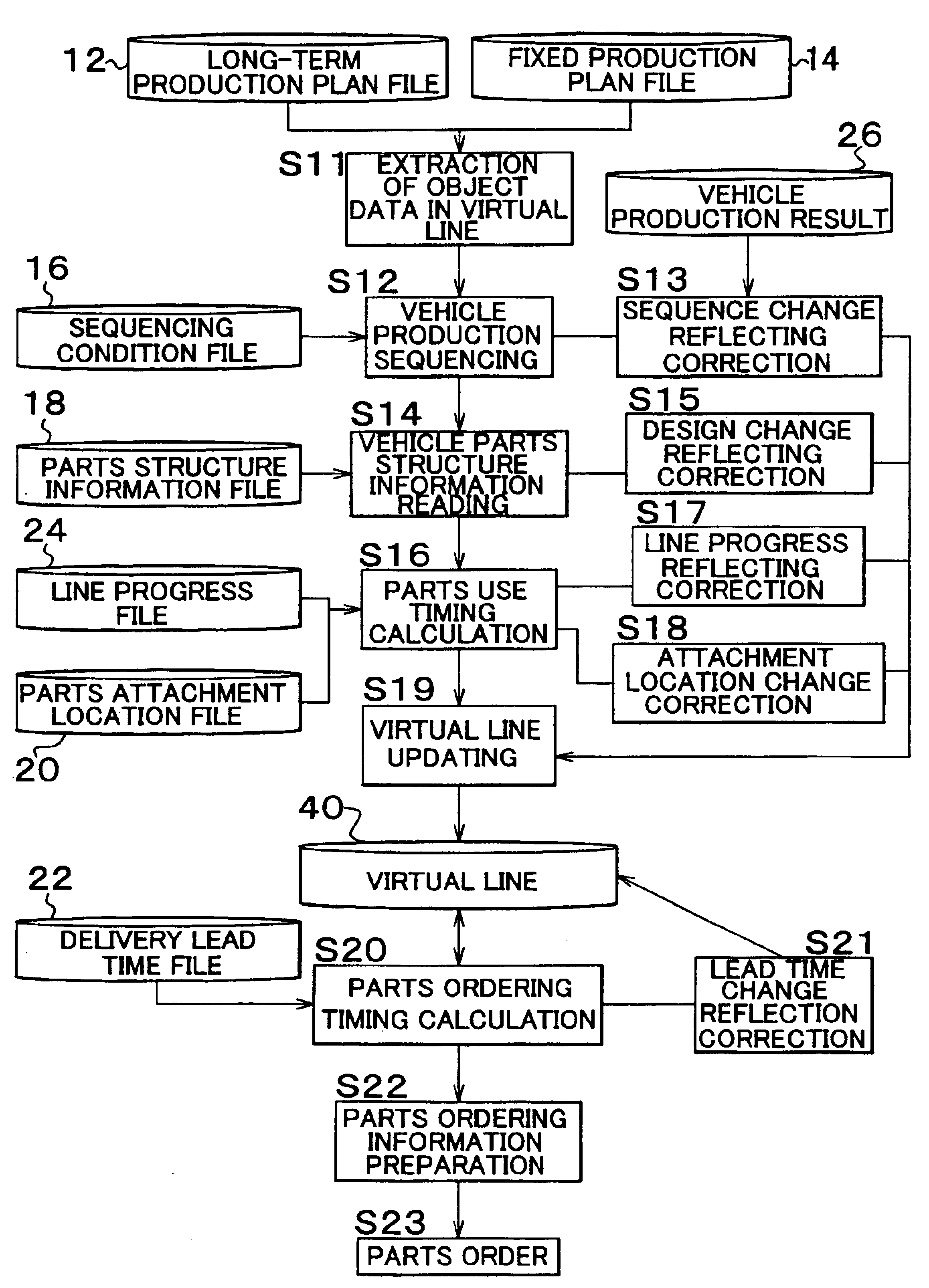 Parts procurement system and method