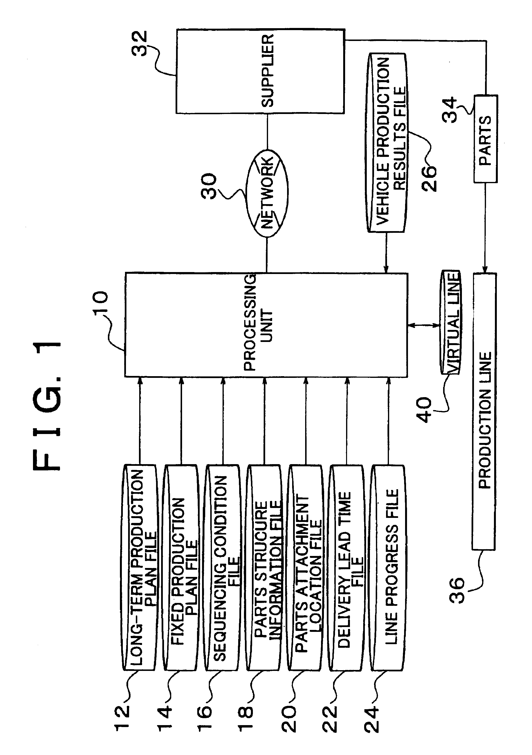 Parts procurement system and method