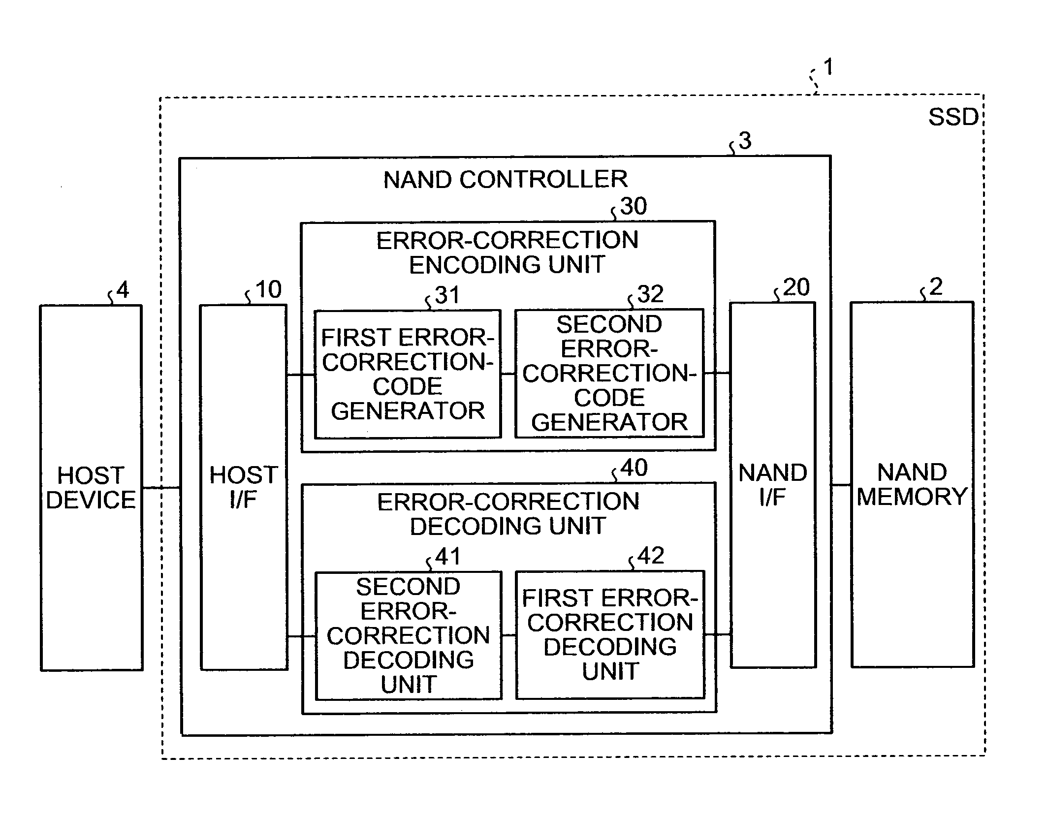 Chien search device and Chien search method