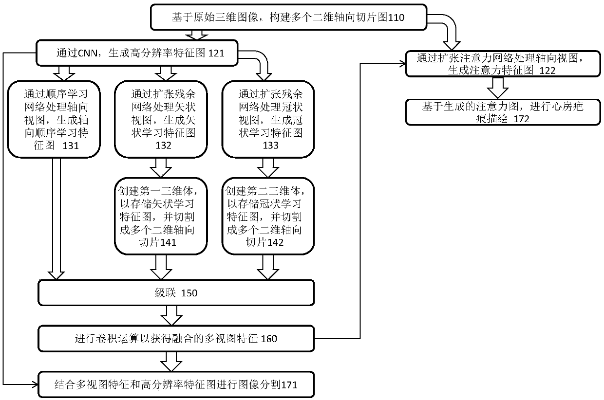 An image analysis method based on a recurrent neural network