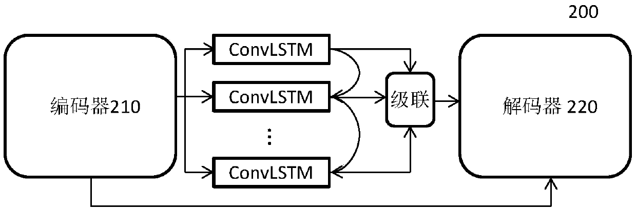 An image analysis method based on a recurrent neural network