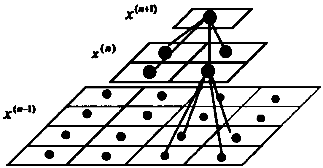 An image analysis method based on a recurrent neural network