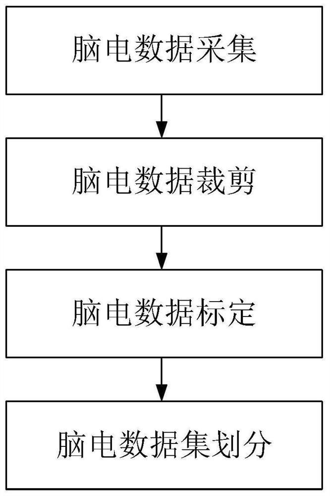 Spinous slow complex wave detection model construction method and system