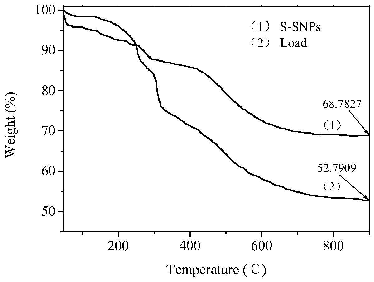 PH response type degradable intelligent corrosion inhibitor, preparing method and application of PH response type degradable intelligent corrosion inhibitor