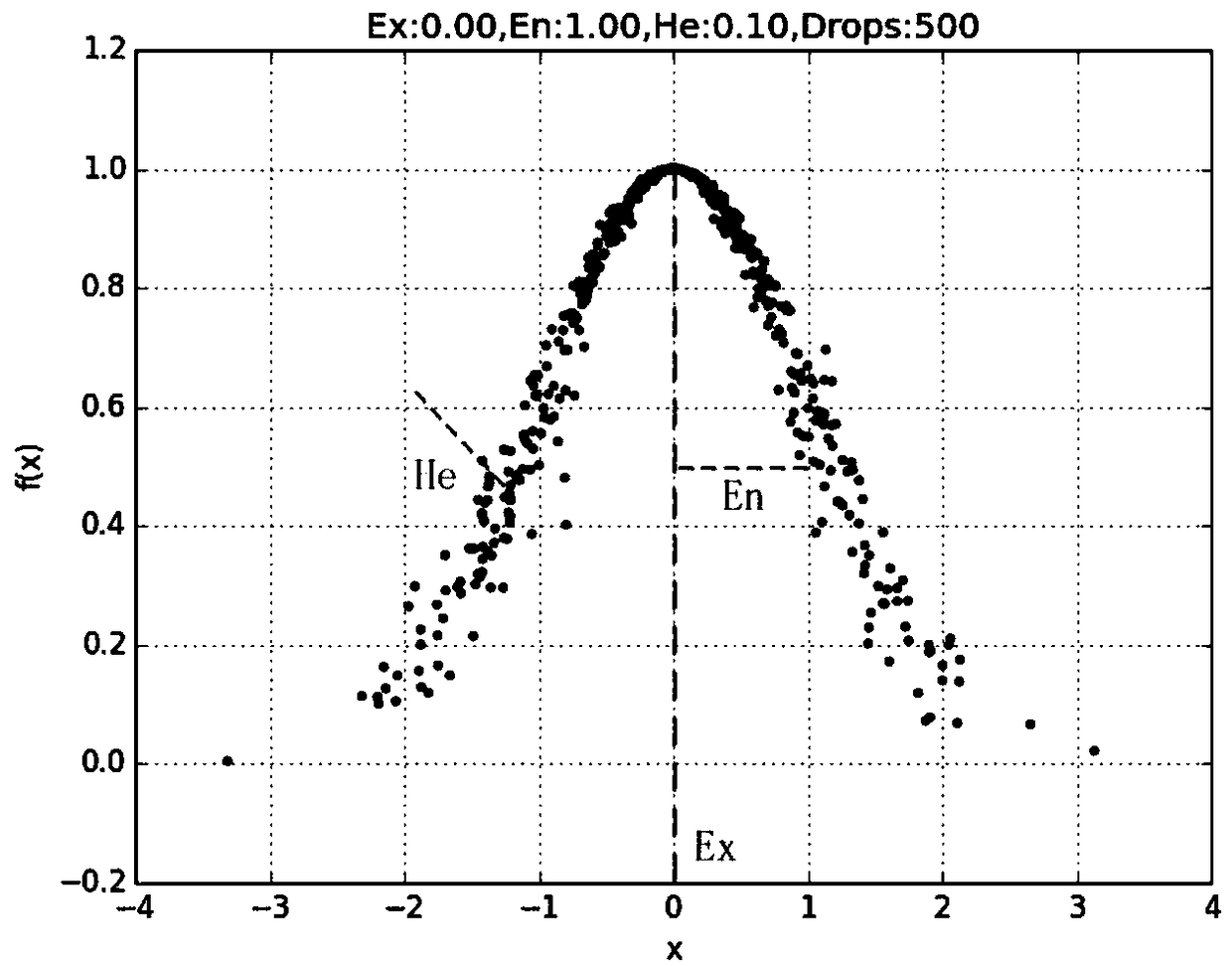 A method of user behavior credibility detection based on fuzzy entropy weight method and cloud model