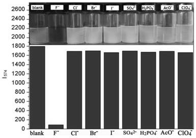 A colorimetric fluorescent probe compound for detecting fluoride ion and its detection method