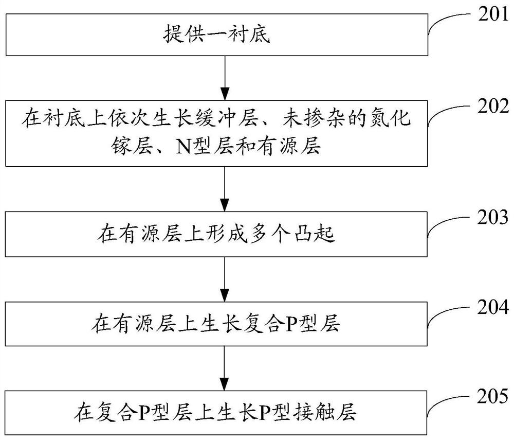 Gallium nitride-based light-emitting diode epitaxial wafer and preparation method thereof