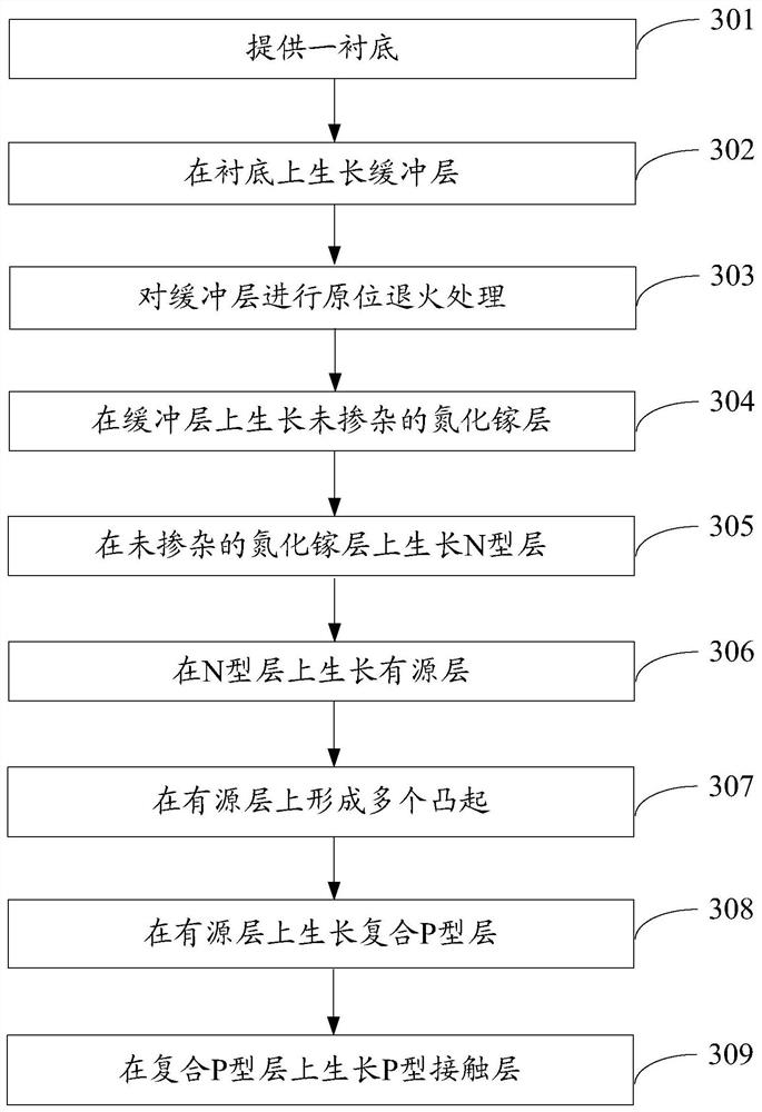 Gallium nitride-based light-emitting diode epitaxial wafer and preparation method thereof