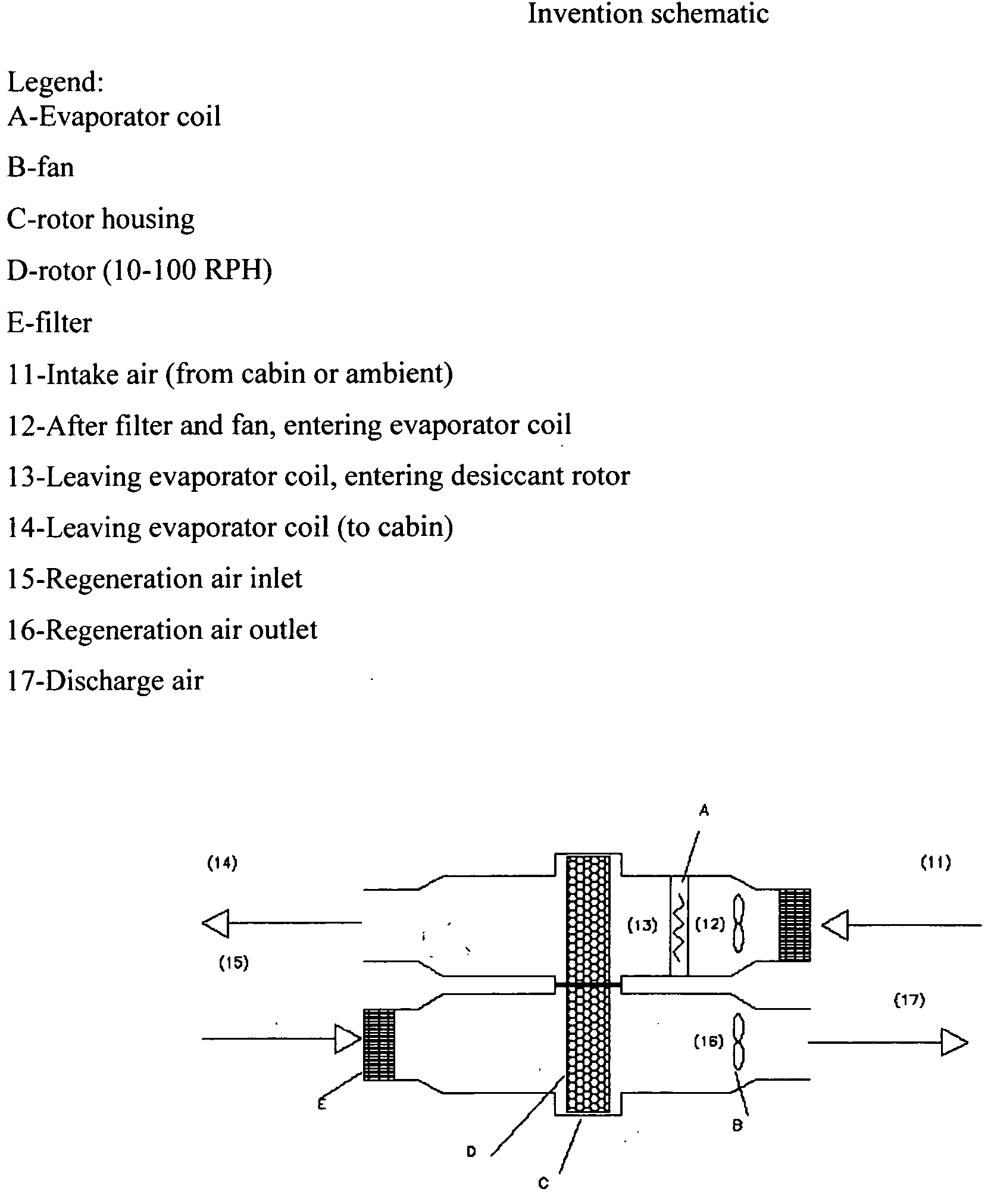 Rotor desiccant air-conditioning system for a motor vehicle