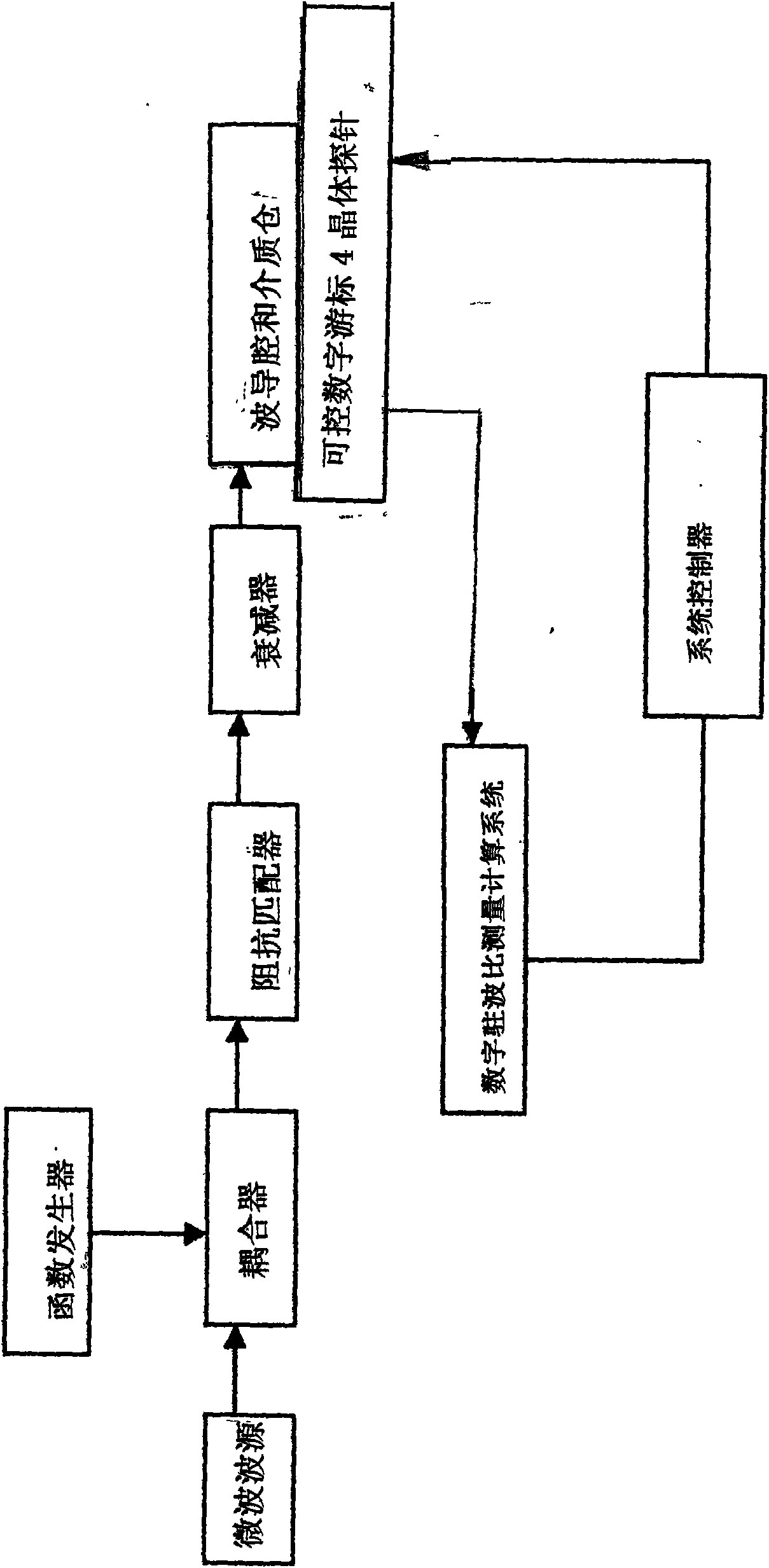 Online measuring and sensing system of oil pollution volume of hydrographic shipborne sea area