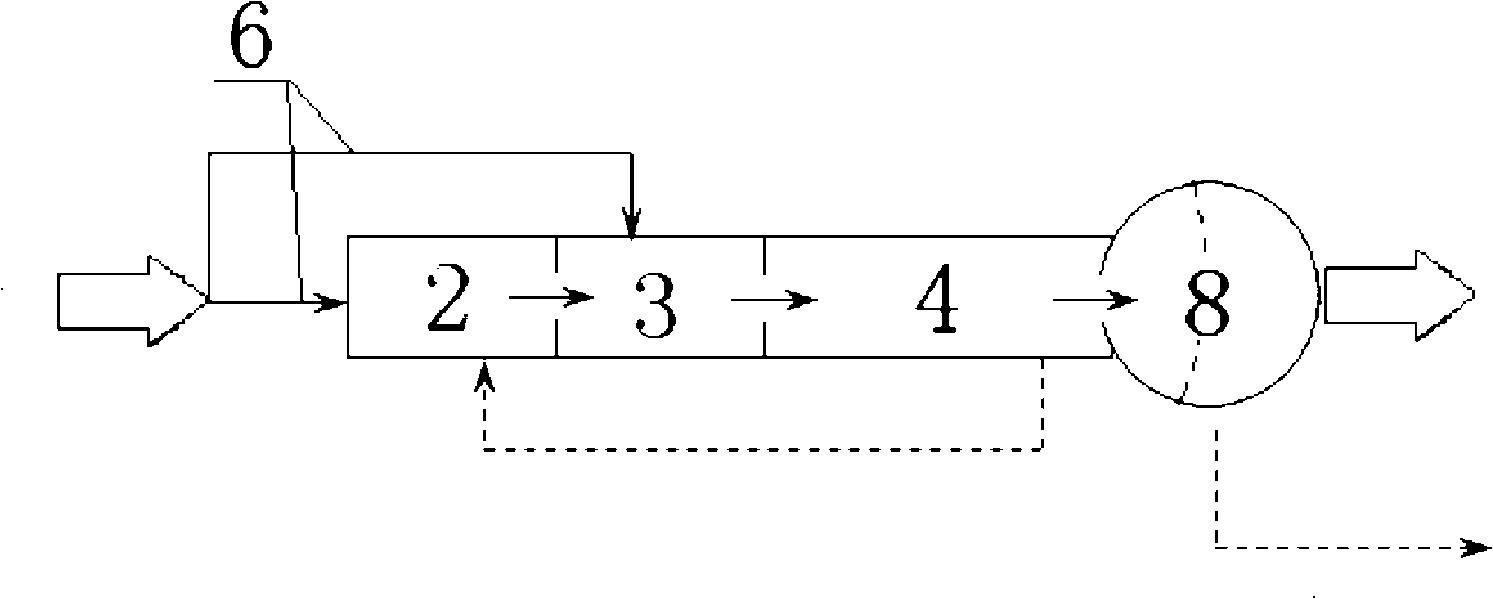 Integrated oxidation ditch, construction and operation method