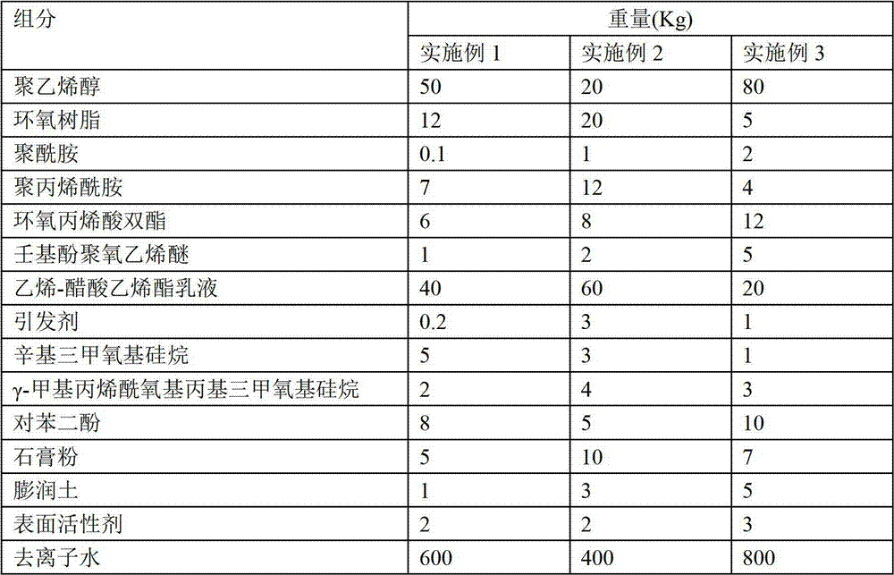 High-performance building adhesive