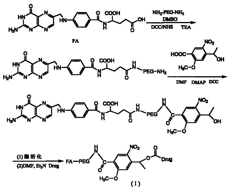 Long-circulating target photosensitive antitumor medicine conjugate and preparation method thereof