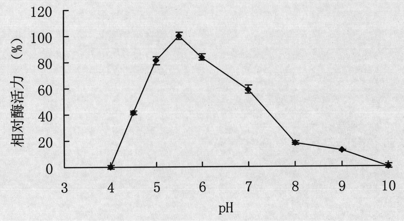 Low-temperature alpha-galactosidase GalA17, gene thereof and application thereof