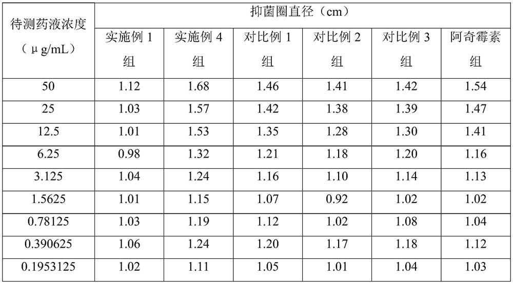 Trollius chinensis bunge extract, antibacterial composition and application