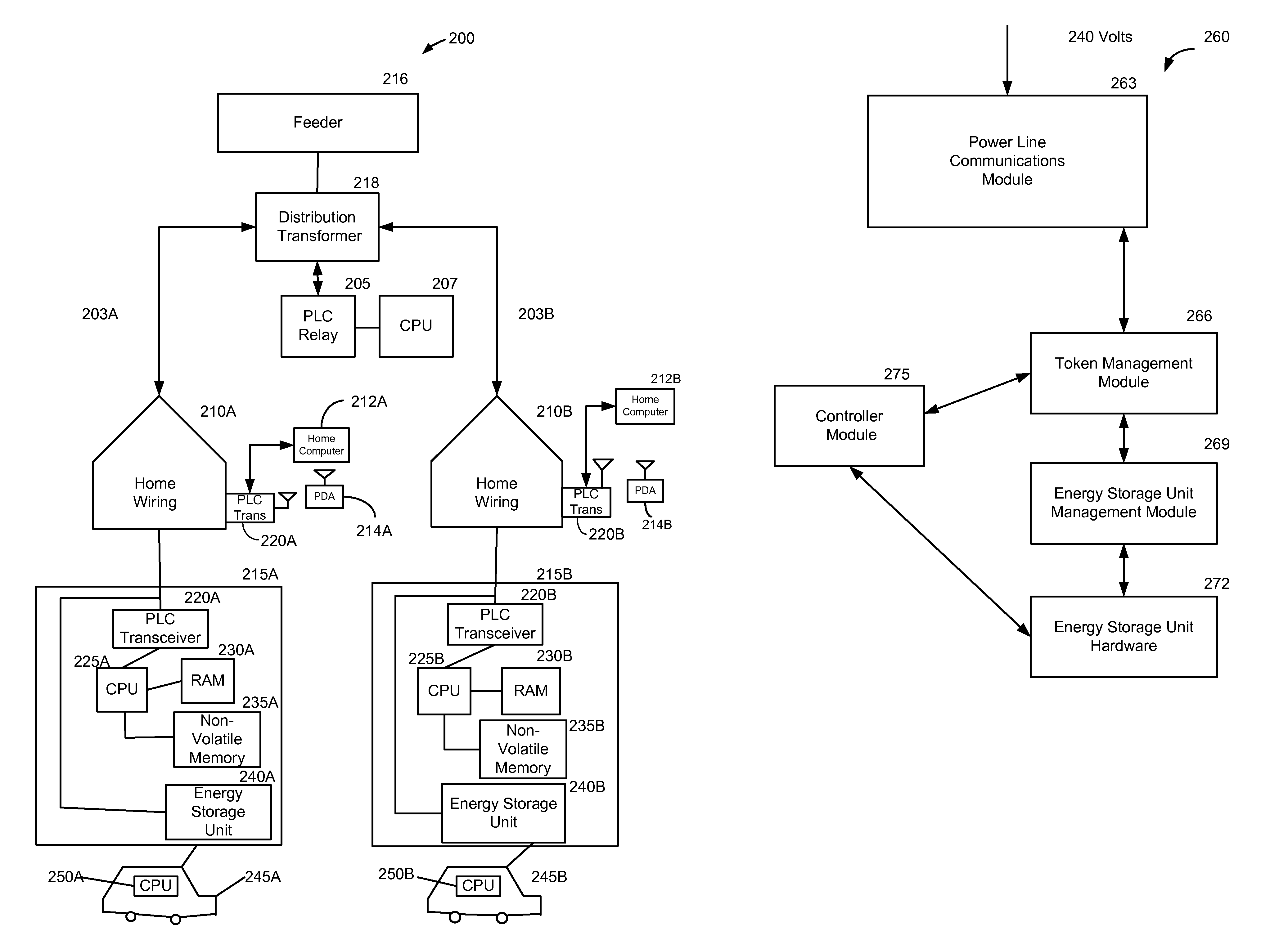 Method and system for co-operative charging of electric vehicles