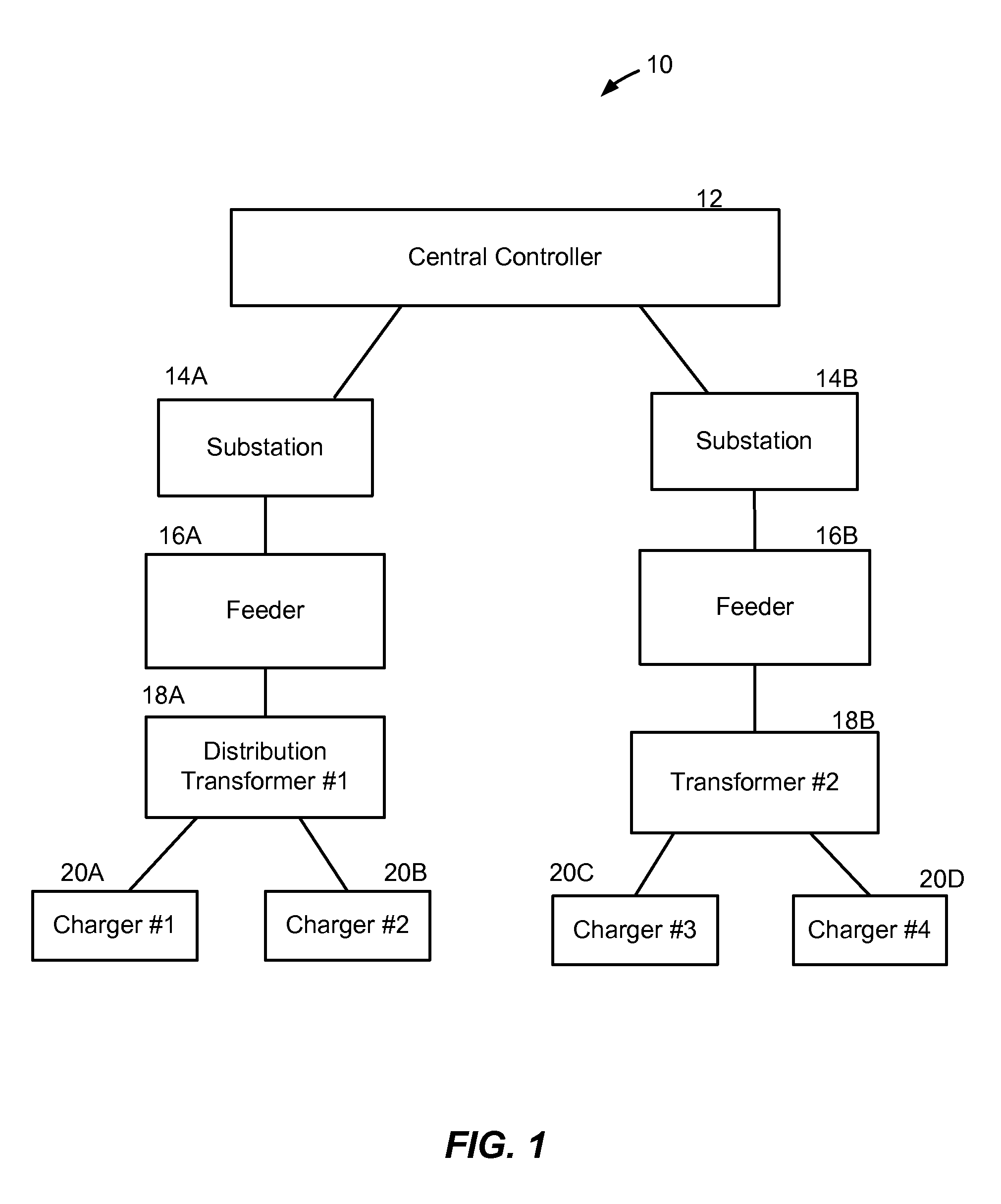 Method and system for co-operative charging of electric vehicles