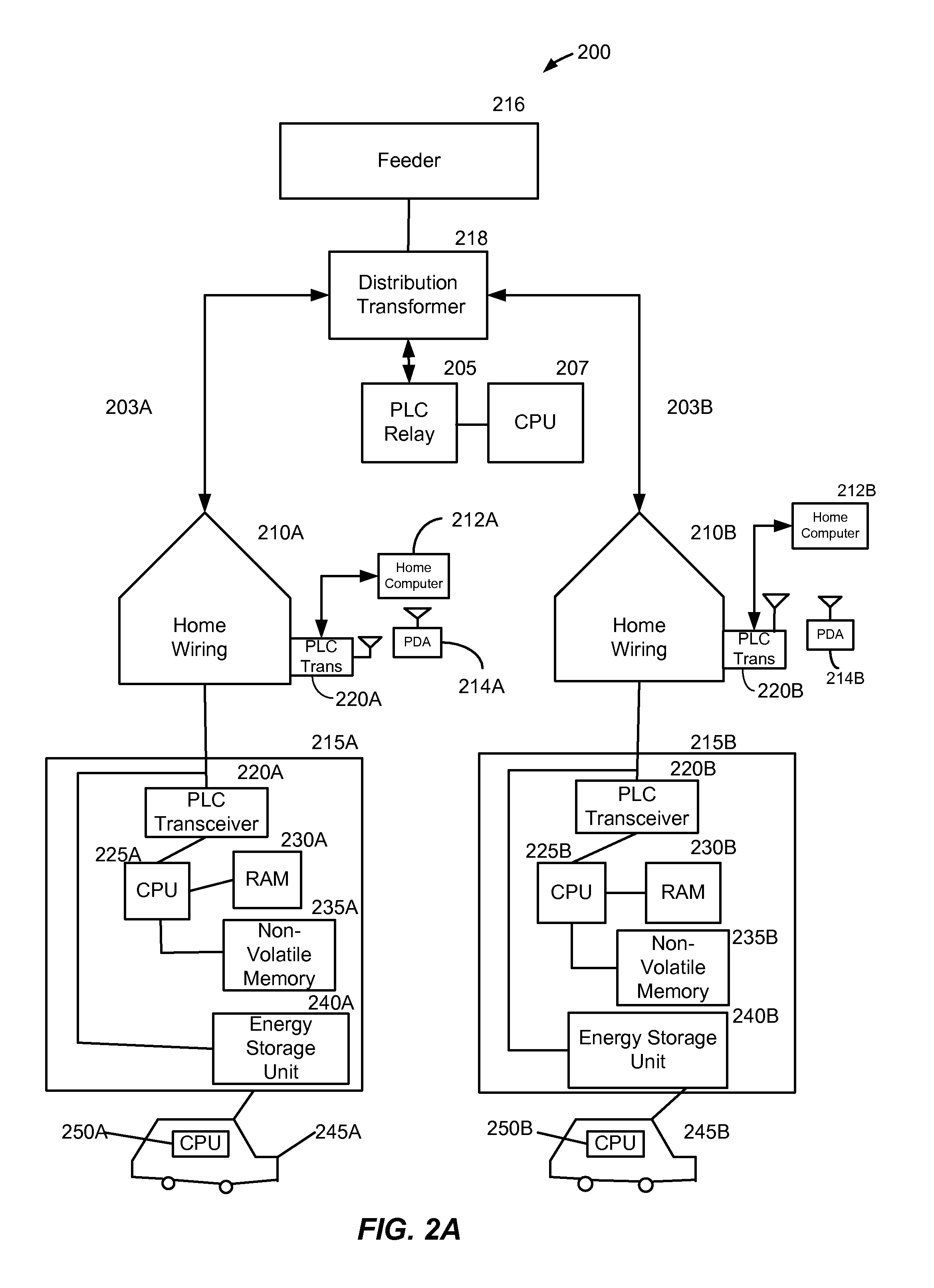 Method and system for co-operative charging of electric vehicles