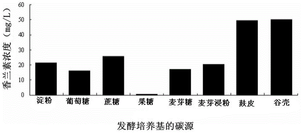 Bacillus methylotrophicus VJ4-1 and method for producing natural vanillin by ferulic acid biotransformation with the same