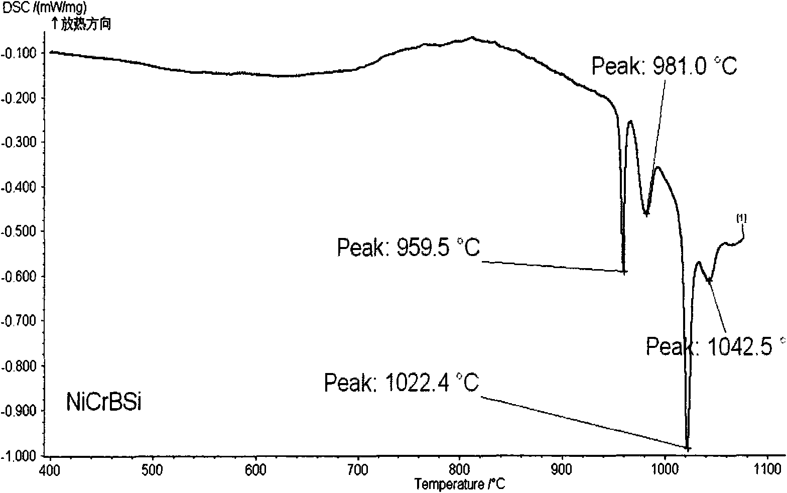 Nickel-based brazing material for brazed diamond tool and preparation method thereof