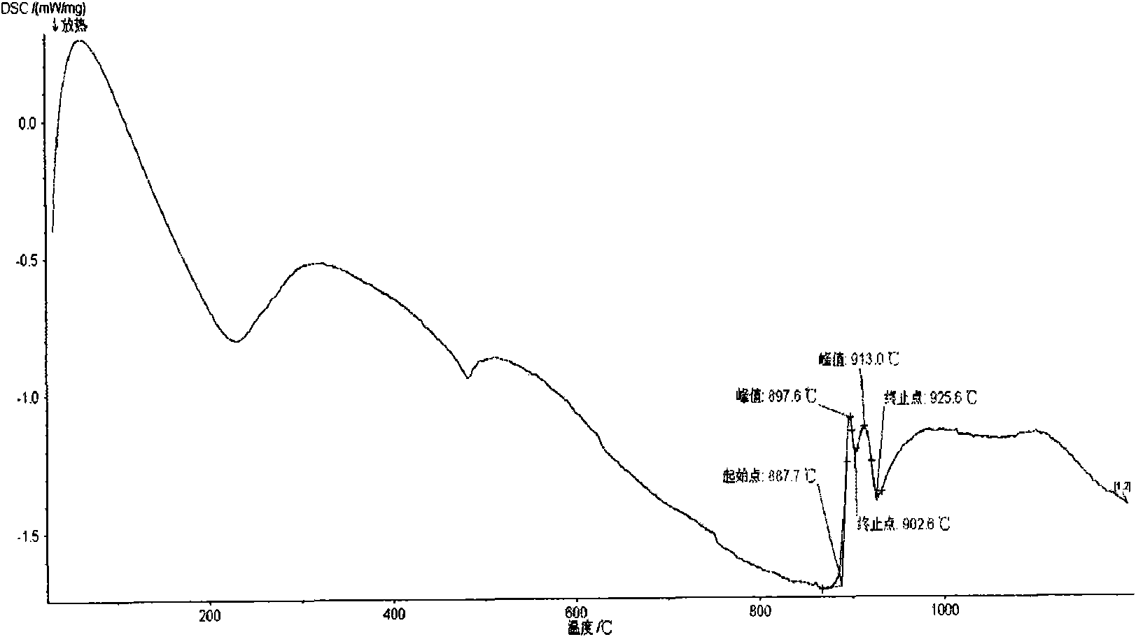 Nickel-based brazing material for brazed diamond tool and preparation method thereof