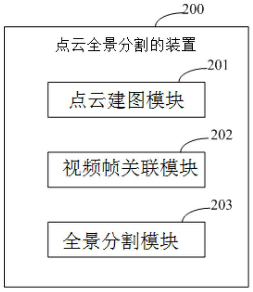 Point cloud panoramic segmentation method and device