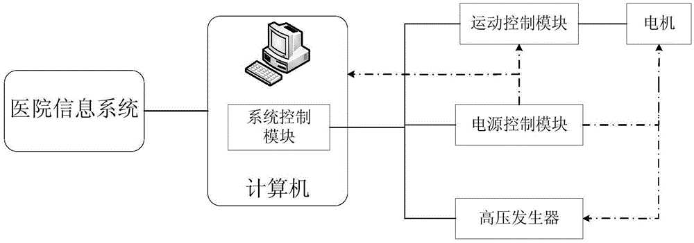 Control system enabling medical X-ray product to realize system sleep energy conservation