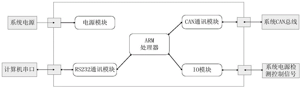 Control system enabling medical X-ray product to realize system sleep energy conservation