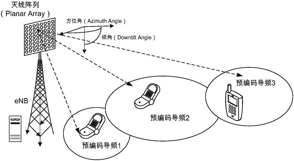 Information sending and determining and relationship determining method and device