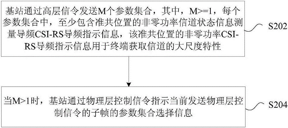 Information sending and determining and relationship determining method and device