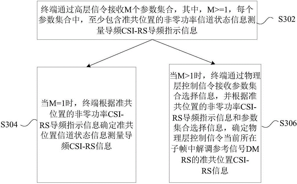 Information sending and determining and relationship determining method and device