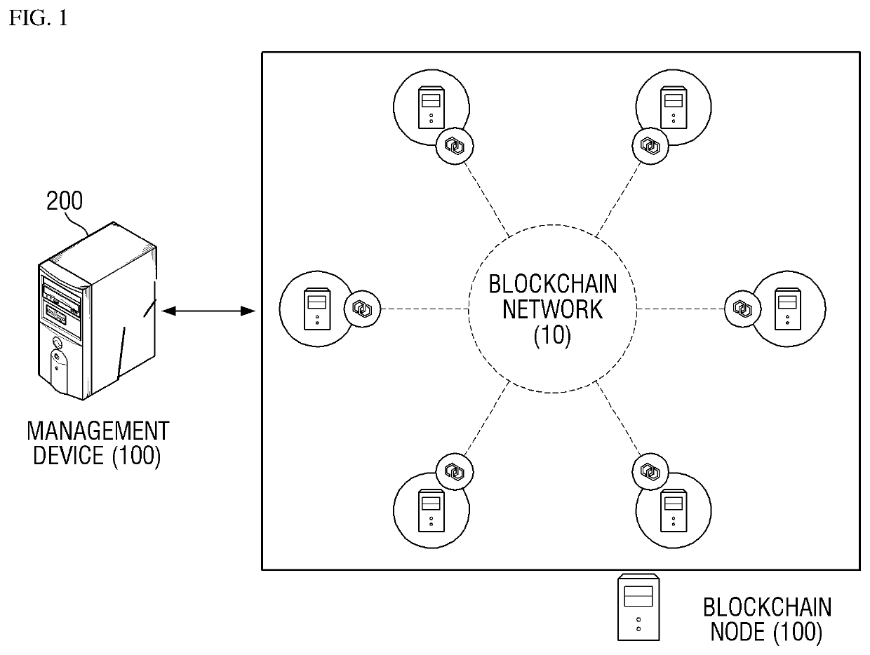 Block generation method in blockchain-based system